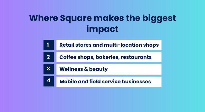 Where Square makes the biggest impact