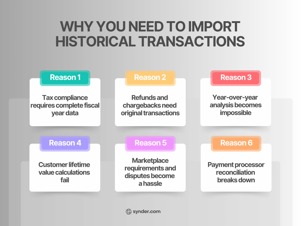 Why you need to import historical transactions