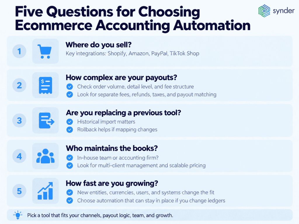 How to choose the best ecommerce accounting software
