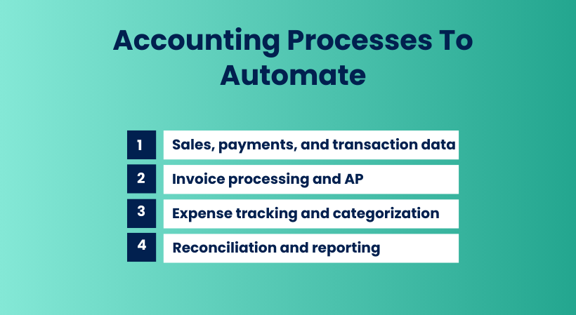 Accounting processes
