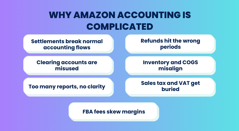 Amazon accounting issues