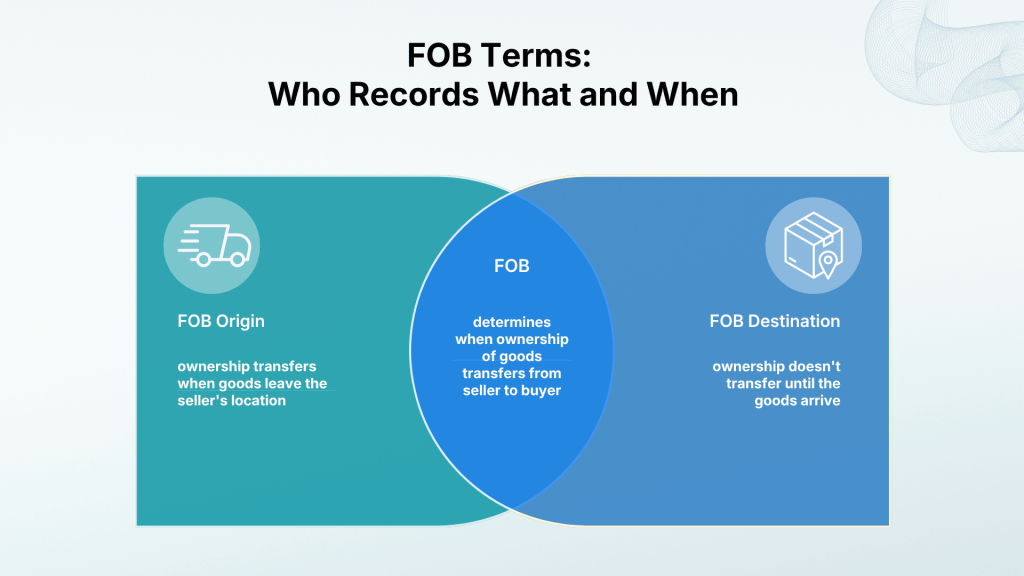 FOB terms