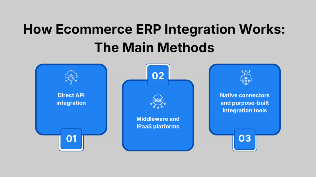 How ecommerce ERP integration works