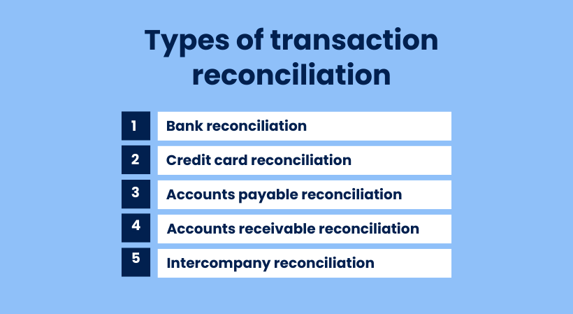 Types of transaction reconciliation 