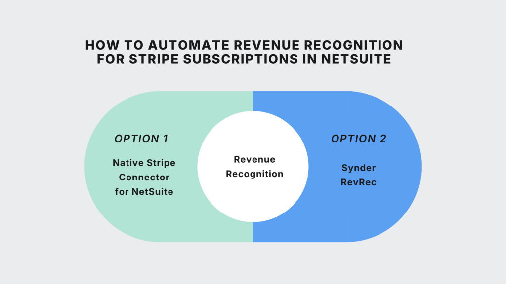 How to to automate revenue recognition for Stripe subscriptions in NetSuite