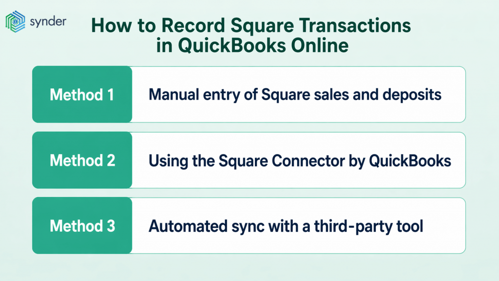 How to record Square transactions in QBO
