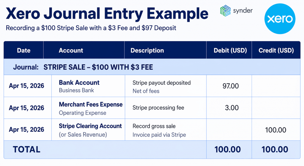 Xero journal entry example