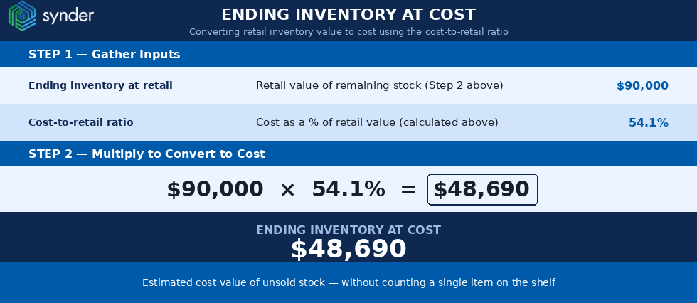 Ending inventory at cost