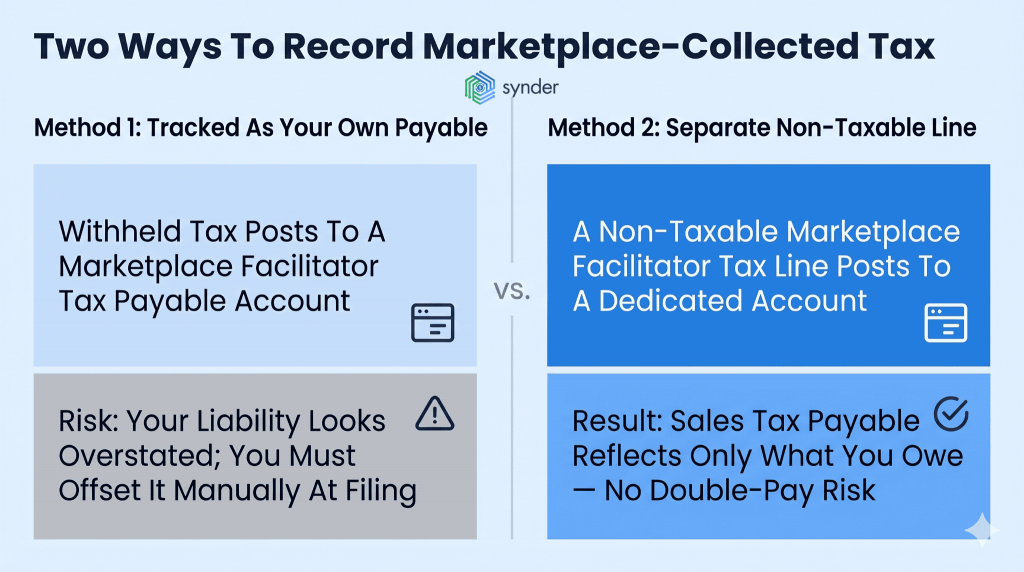 How to record marketplace-collected tax
