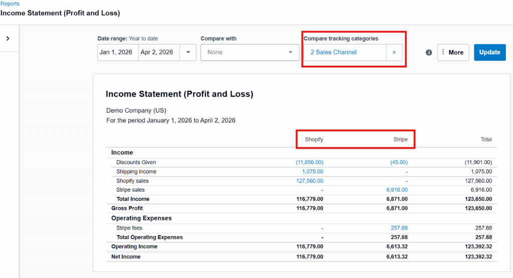 Xero Profit and Loss report with columns grouped by tracking category