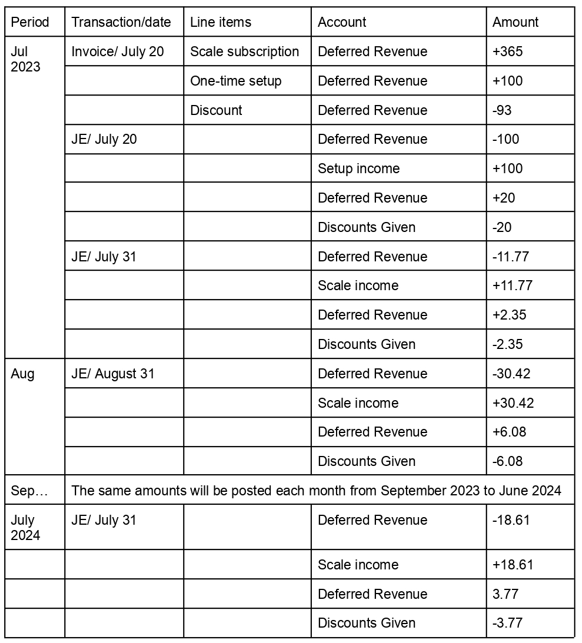 Synder RevRec: Setting up SAAS revenue recognition with Synder