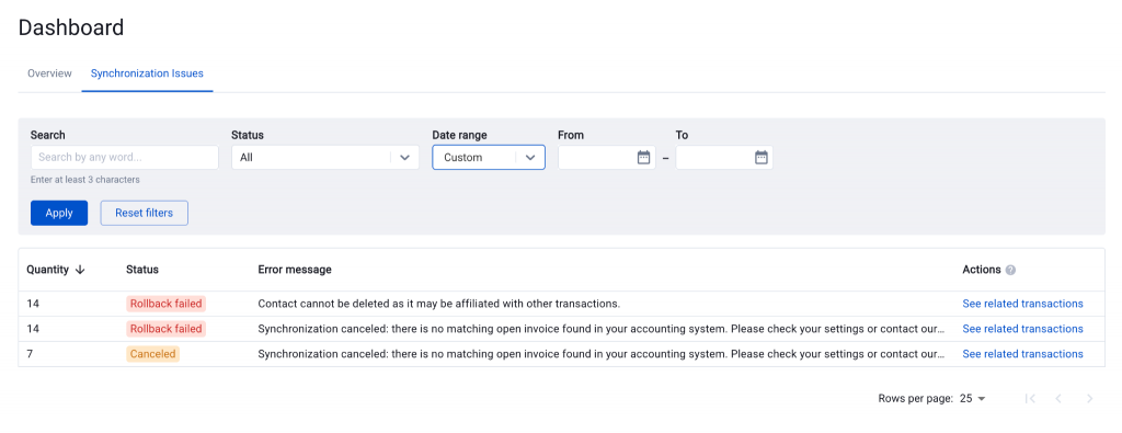 Synder Dashboard Synchronization Issues tab