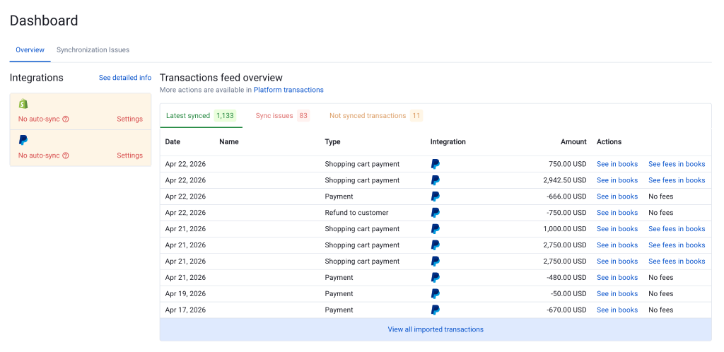 Synder Dashboard Per Transaction Overview tab