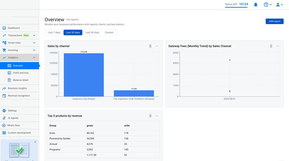 Analytics Overview page in Synder showing report cards, the reports counter, date range, and Add report button