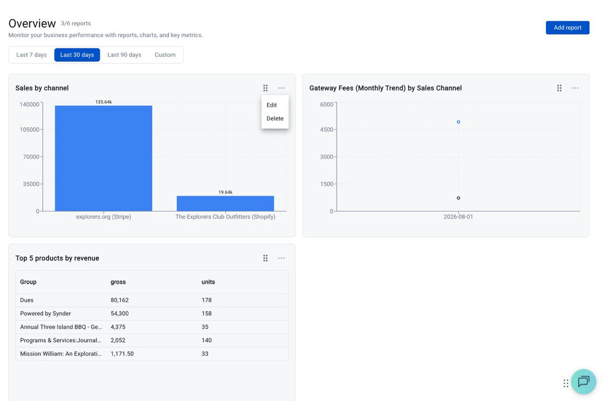 Report card in Synder Analytics with the three-dot menu open showing Edit and Delete, plus the drag handle