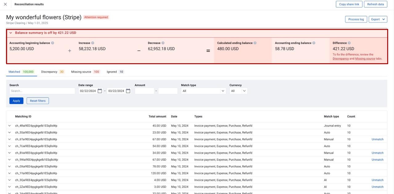 Balance reconciliation block showing a non-zero Difference in Transaction Reconciliation