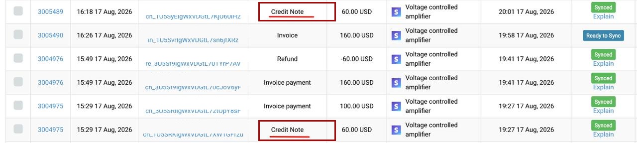 Stripe credit notes after: credit note appears as its own separate Credit Note transaction in Synder
