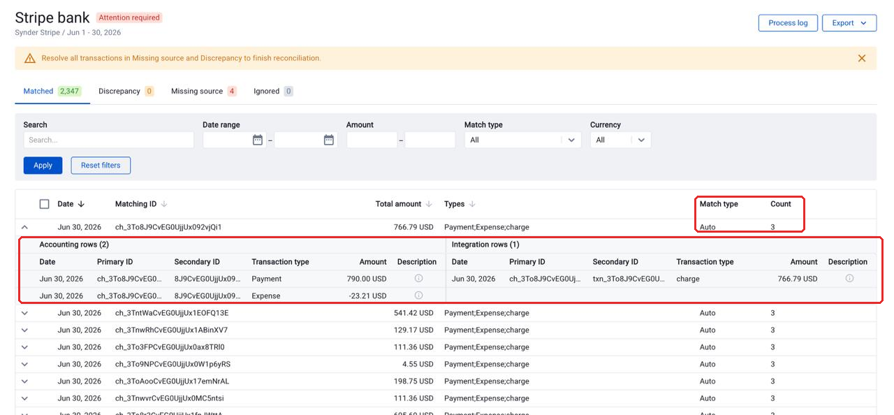 Matched tab with an expanded row showing Accounting rows and Integration rows