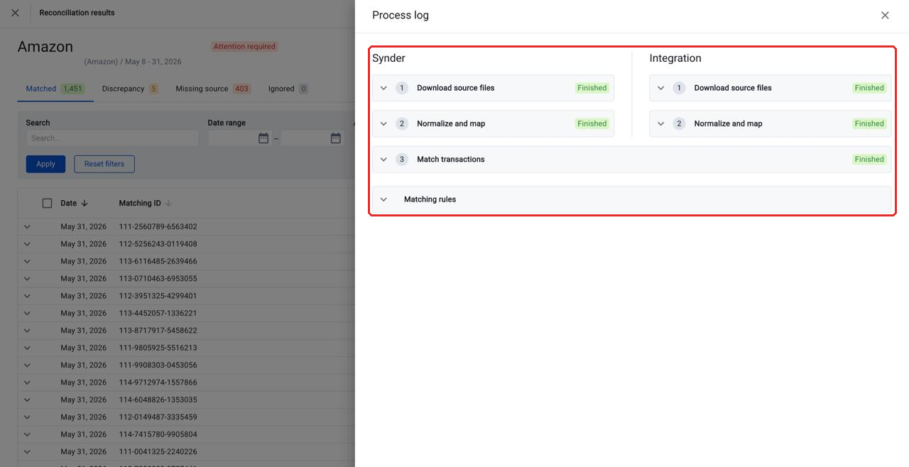 Process log showing the Synder and Integration columns with each step finished