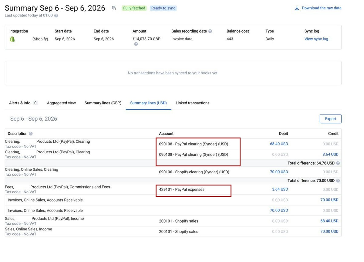 A Shopify daily summary in Synder showing nested PayPal clearing, PayPal expenses, and sales lines in USD