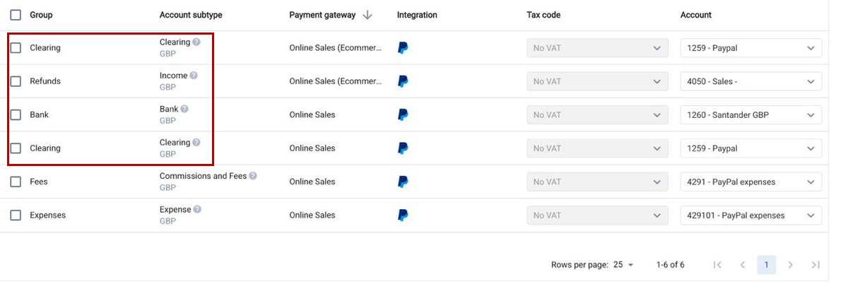 PayPal integration mapping list in Synder showing each account subtype mapped to a books account