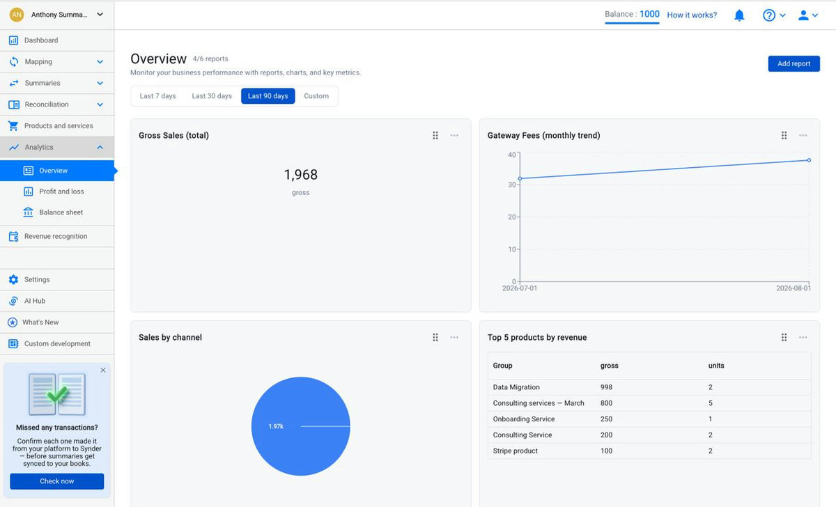 Synder Summary Sync Analytics Overview page with gross sales, gateway fees, and sales by channel