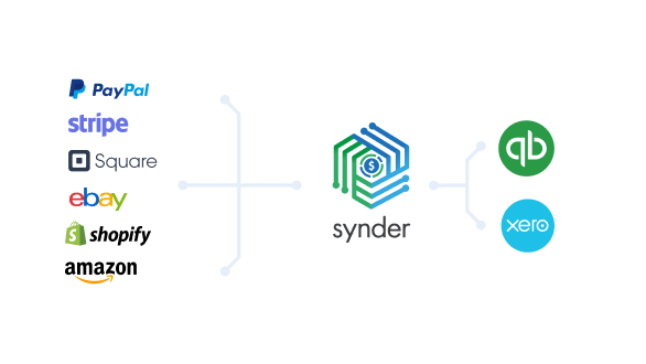 Synder: Easy Accounting for E-Commerce Businesses